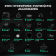 Hydroponický systém Mars Hydro DWC 4